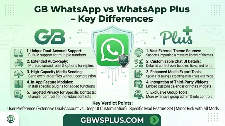 GB WhatsApp vs WhatsApp Plus Full Comparison (2026)